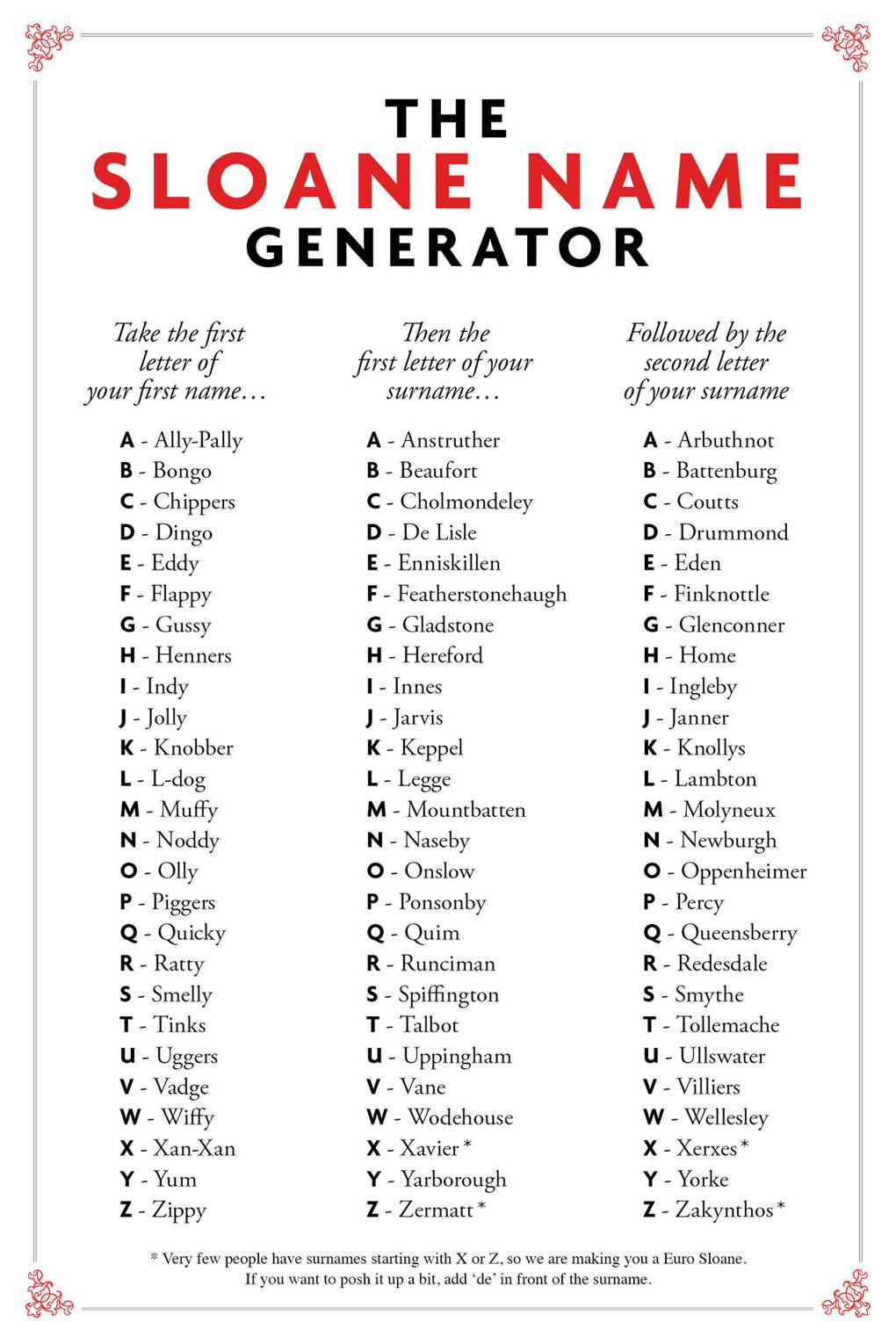 The Sloane name generator - Sloane names - posh name - what's your